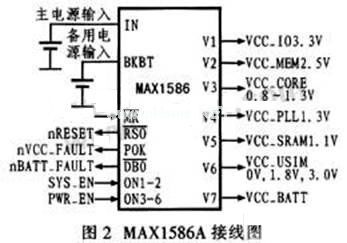 CPLD中輸入的調(diào)速和相序分配電路原理