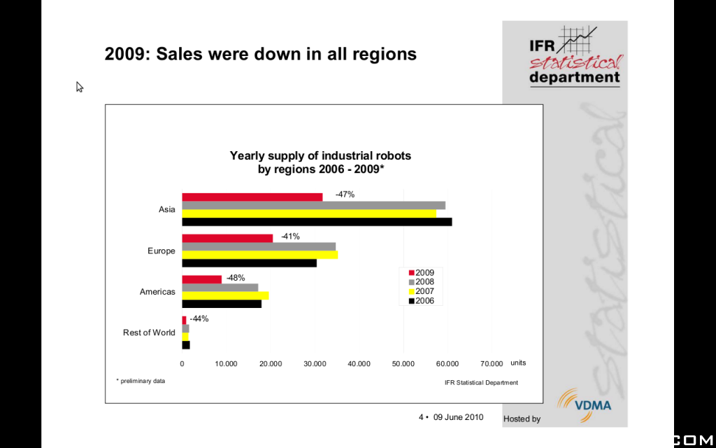 sales-all-region