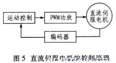 直流伺服電機的控制原理
