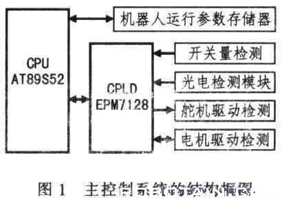 控制系統(tǒng)的框圖
