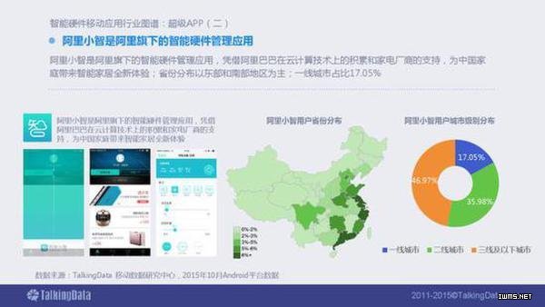 2015年智能硬件移動(dòng)應(yīng)用行業(yè)報(bào)告