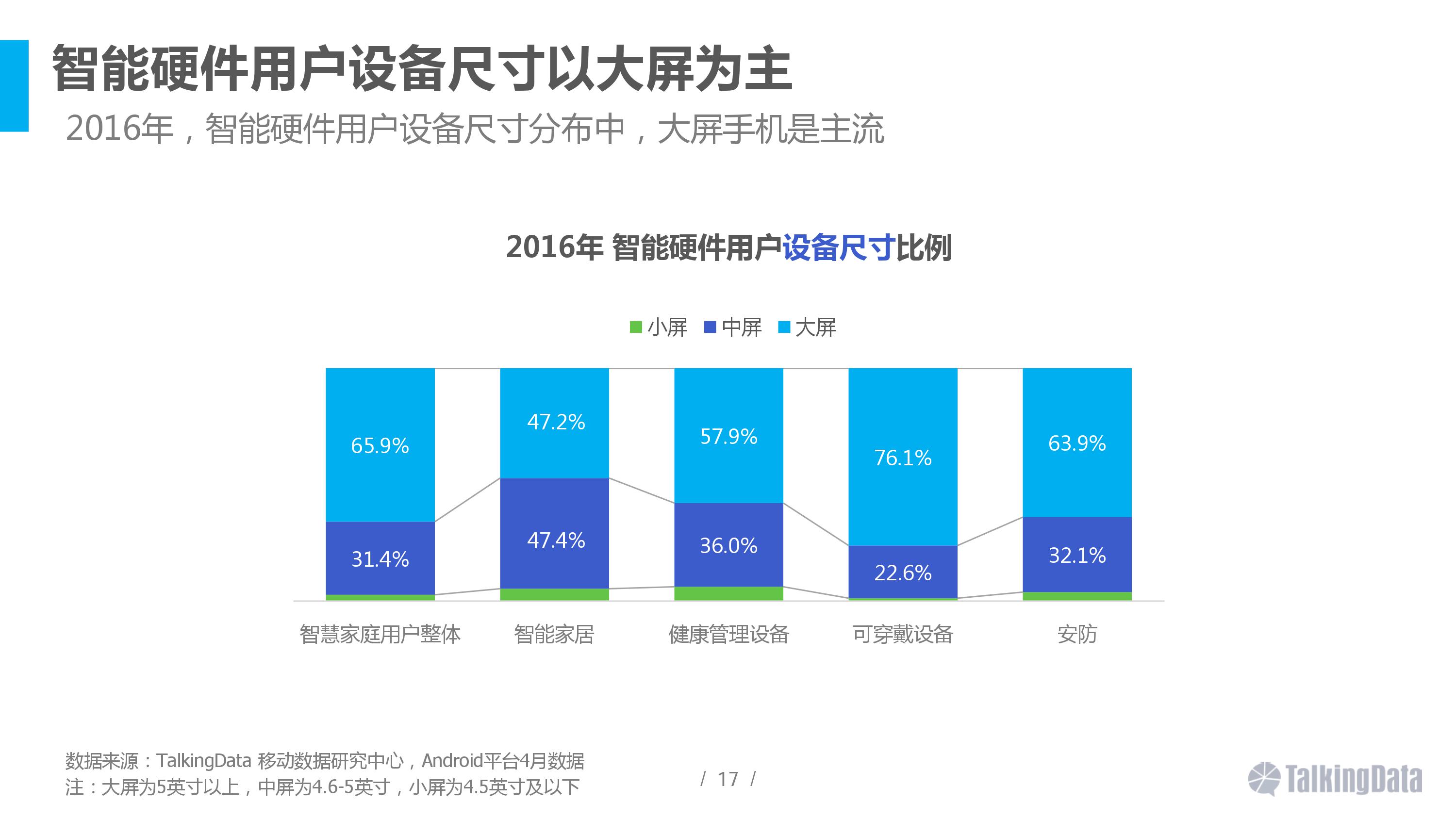 2016智能硬件行業(yè)洞察報(bào)告 消費(fèi)主力在改變