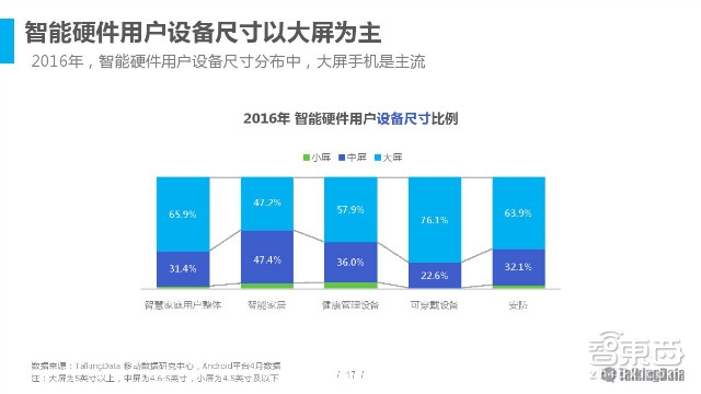 2016智能硬件市場(chǎng)消費(fèi)情況分析：消費(fèi)主力轉(zhuǎn)移