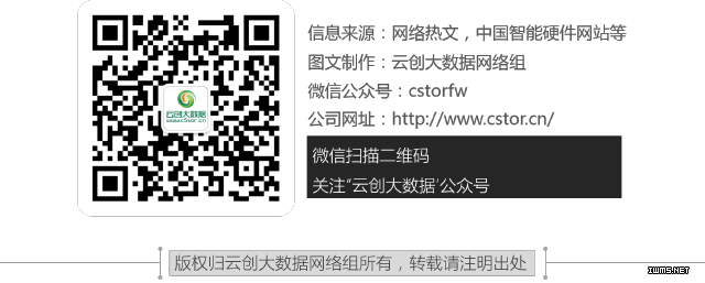 2016年，這些智能硬件值得買！