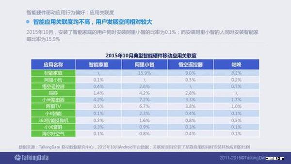 2015年智能硬件移動(dòng)應(yīng)用行業(yè)報(bào)告