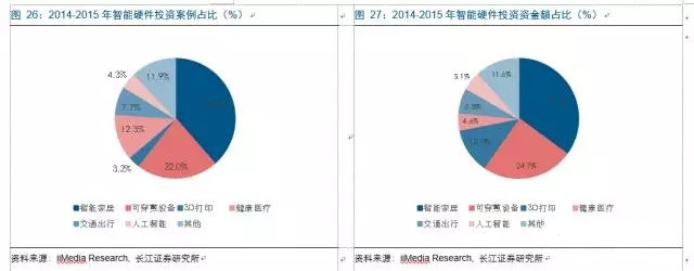 人工智能+硬件 改變不止一點(diǎn)