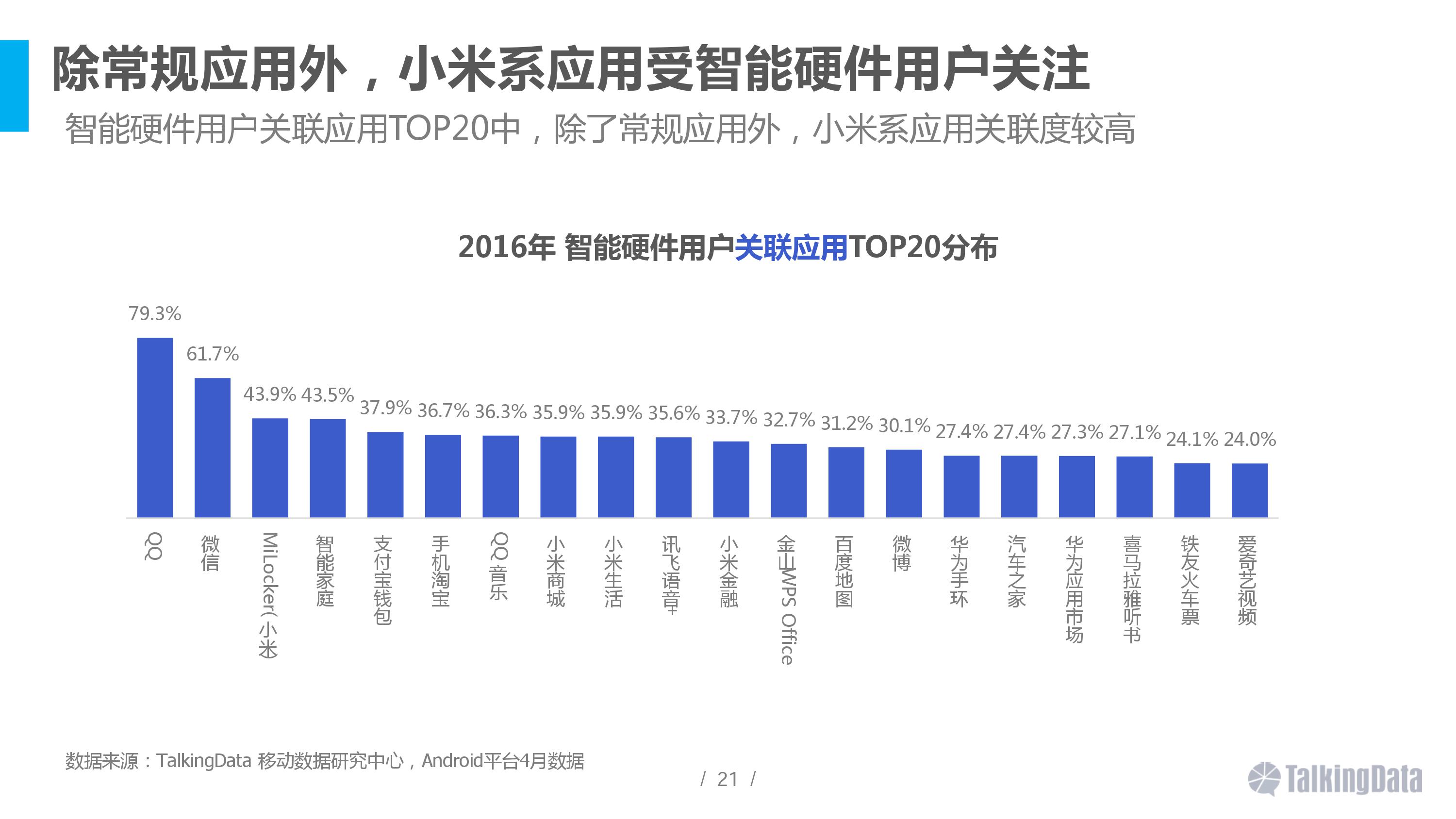2016智能硬件行業(yè)洞察報(bào)告 消費(fèi)主力在改變