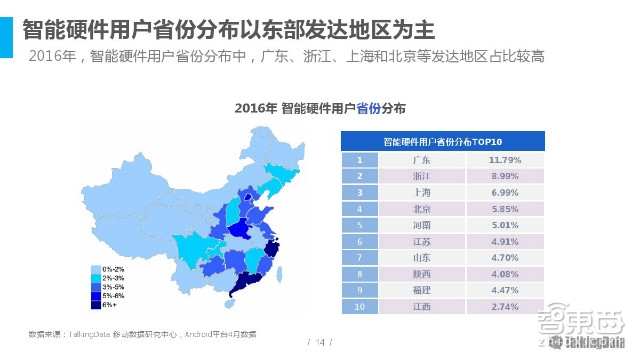 2016智能硬件市場(chǎng)消費(fèi)情況分析：消費(fèi)主力轉(zhuǎn)移