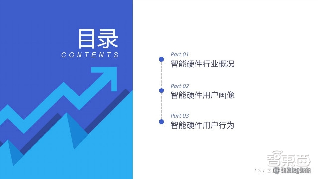 2016智能硬件市場消費情況分析：消費主力轉(zhuǎn)移