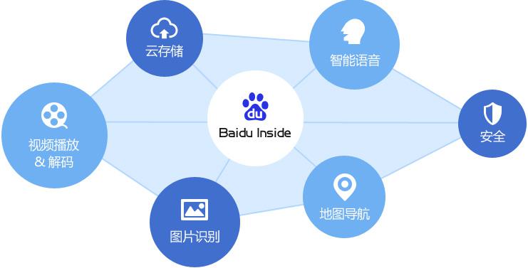 智能硬件