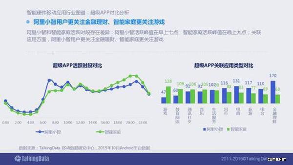 2015年智能硬件移動(dòng)應(yīng)用行業(yè)報(bào)告