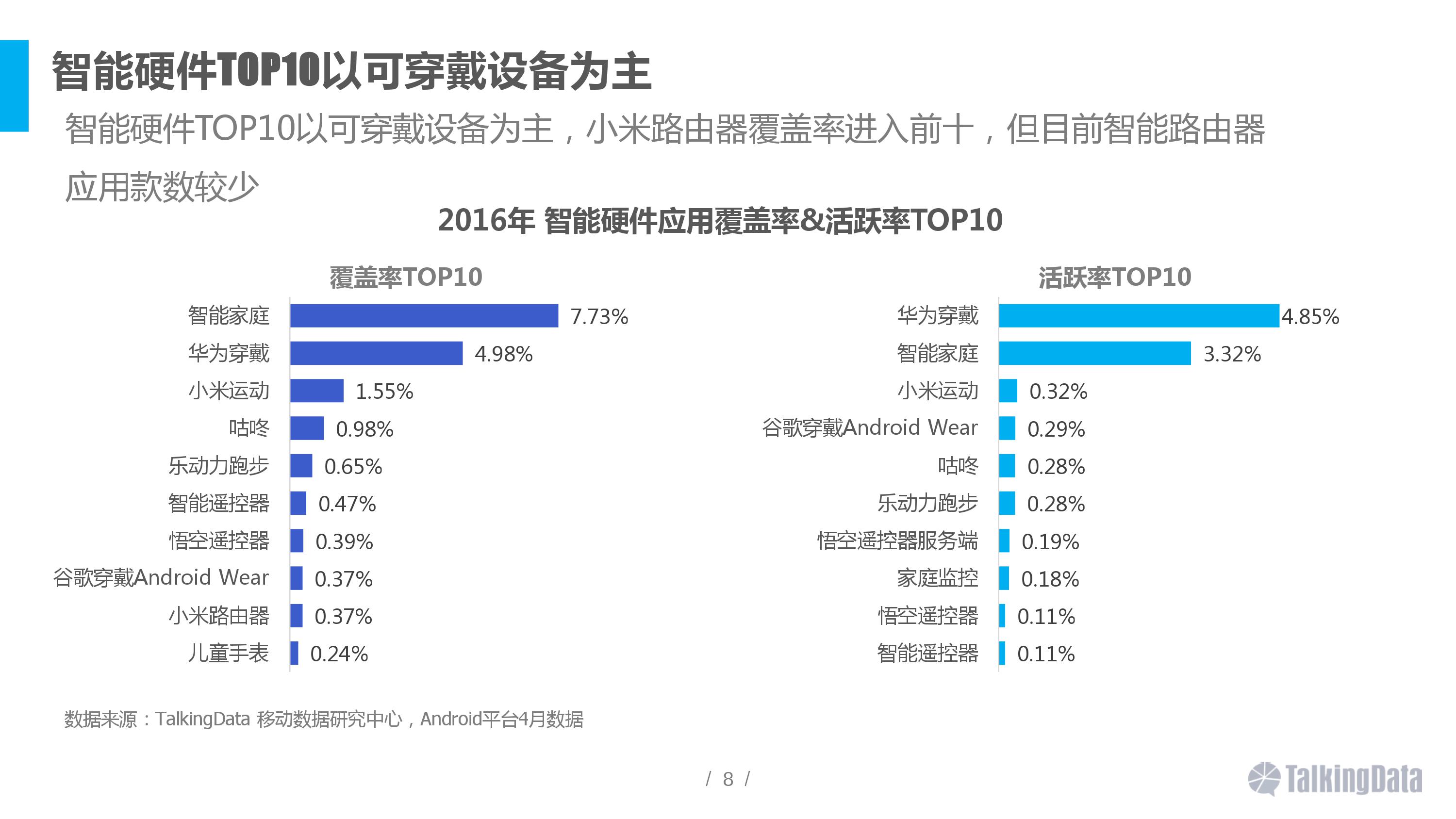 2016智能硬件行業(yè)洞察報告 消費主力在改變