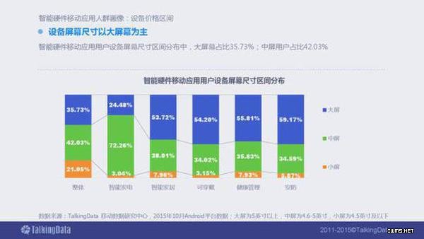 2015年智能硬件移動(dòng)應(yīng)用行業(yè)報(bào)告