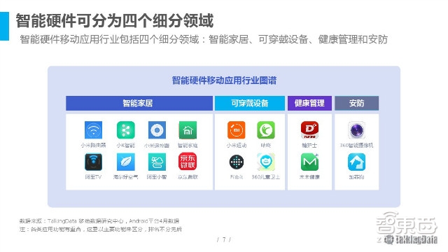 2016智能硬件市場消費情況分析：消費主力轉(zhuǎn)移