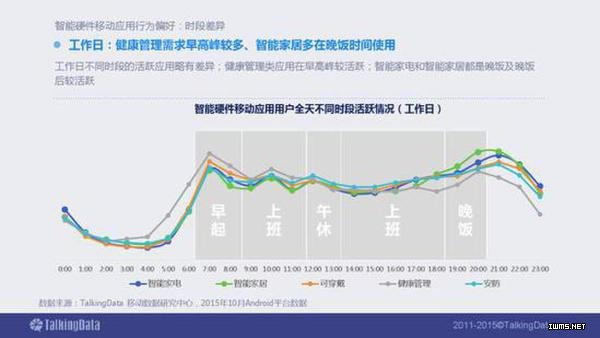 2015年智能硬件移動(dòng)應(yīng)用行業(yè)報(bào)告