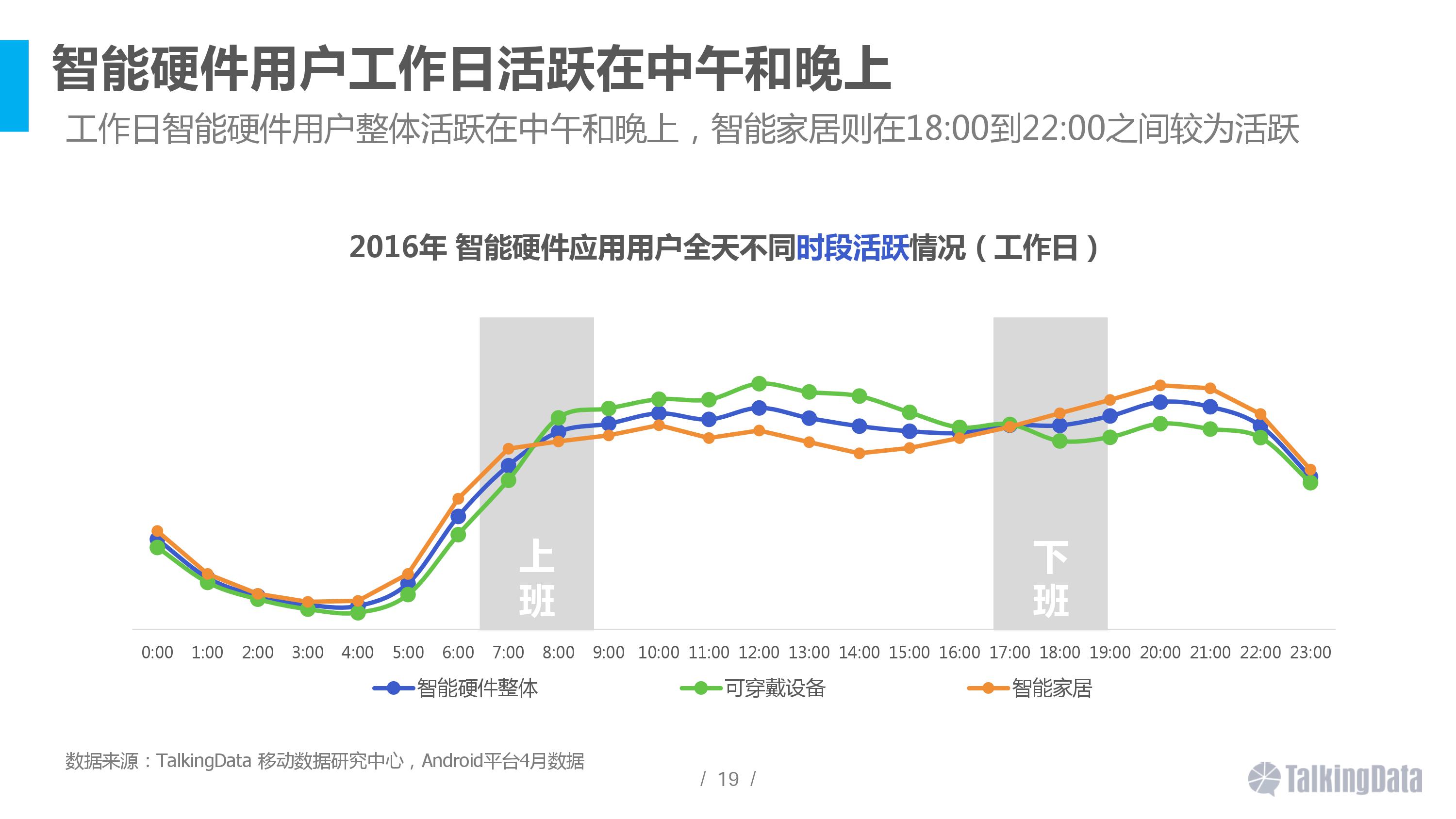2016智能硬件行業(yè)洞察報(bào)告 消費(fèi)主力在改變