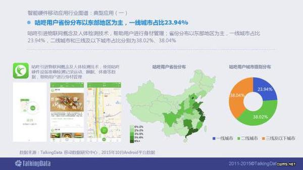2015年智能硬件移動(dòng)應(yīng)用行業(yè)報(bào)告