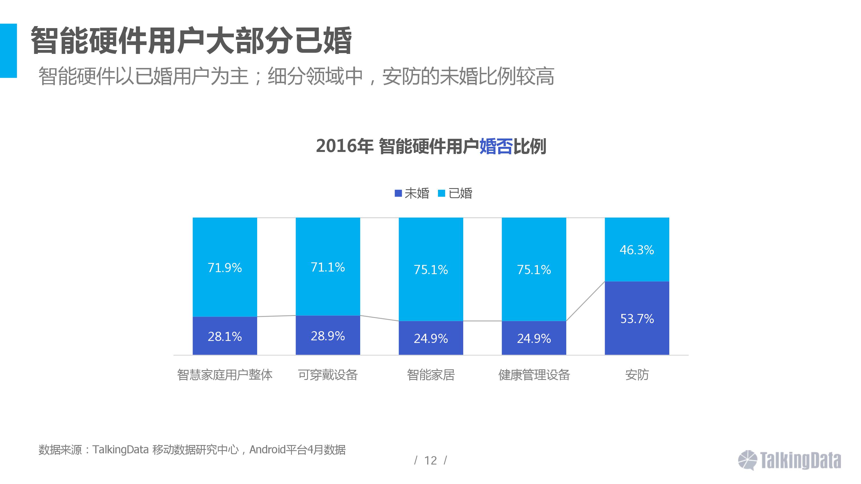 2016智能硬件行業(yè)洞察報告 消費主力在改變