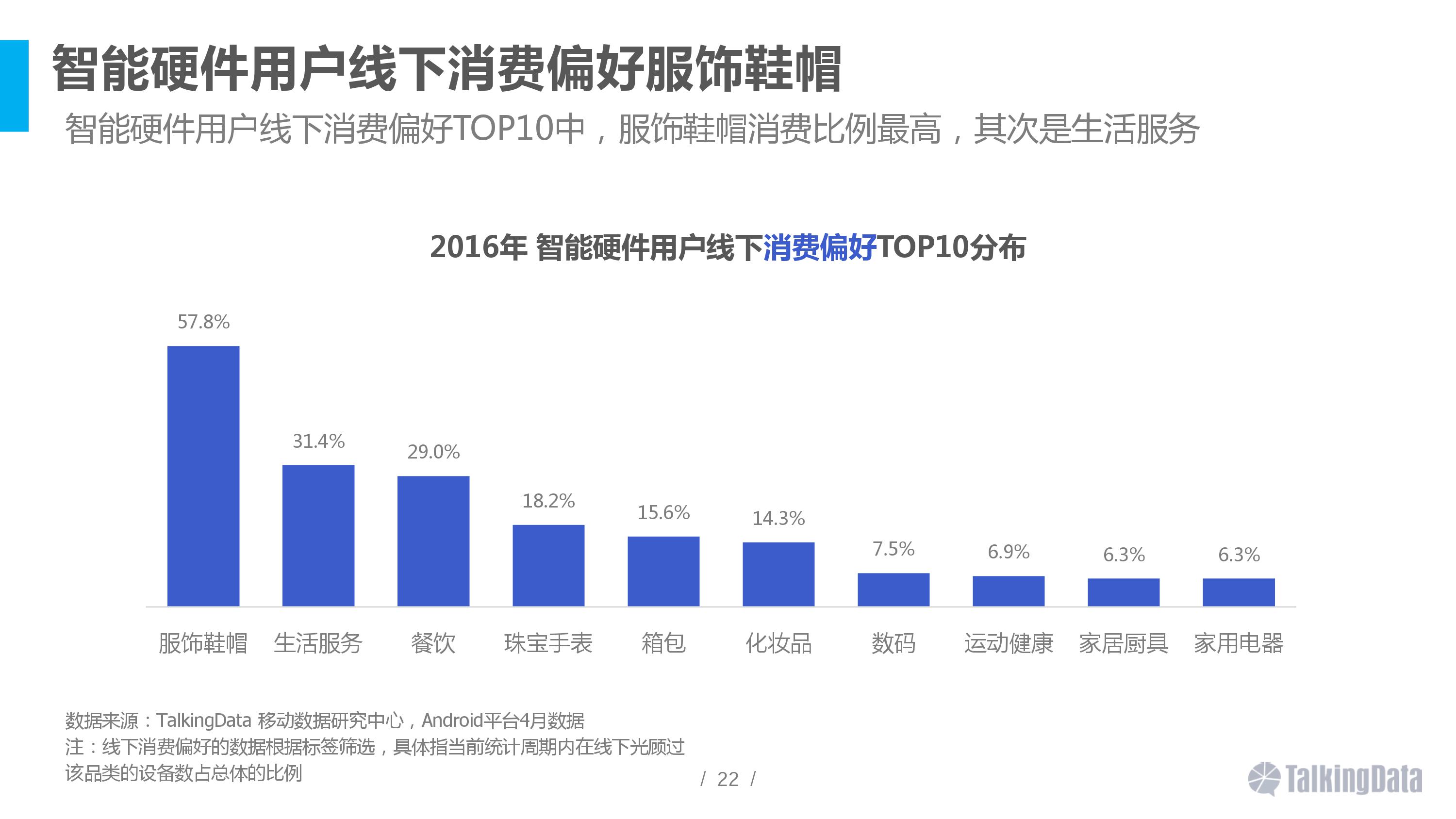 2016智能硬件行業(yè)洞察報(bào)告 消費(fèi)主力在改變
