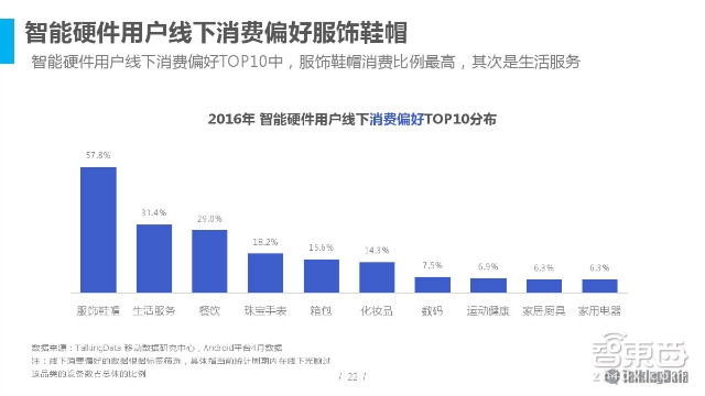 2016智能硬件市場(chǎng)消費(fèi)情況分析：消費(fèi)主力轉(zhuǎn)移