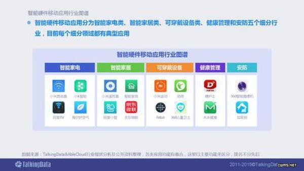 2015年智能硬件移動(dòng)應(yīng)用行業(yè)報(bào)告