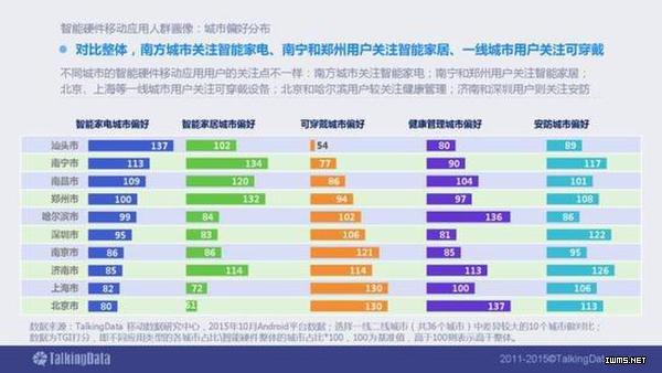 2015年智能硬件移動(dòng)應(yīng)用行業(yè)報(bào)告