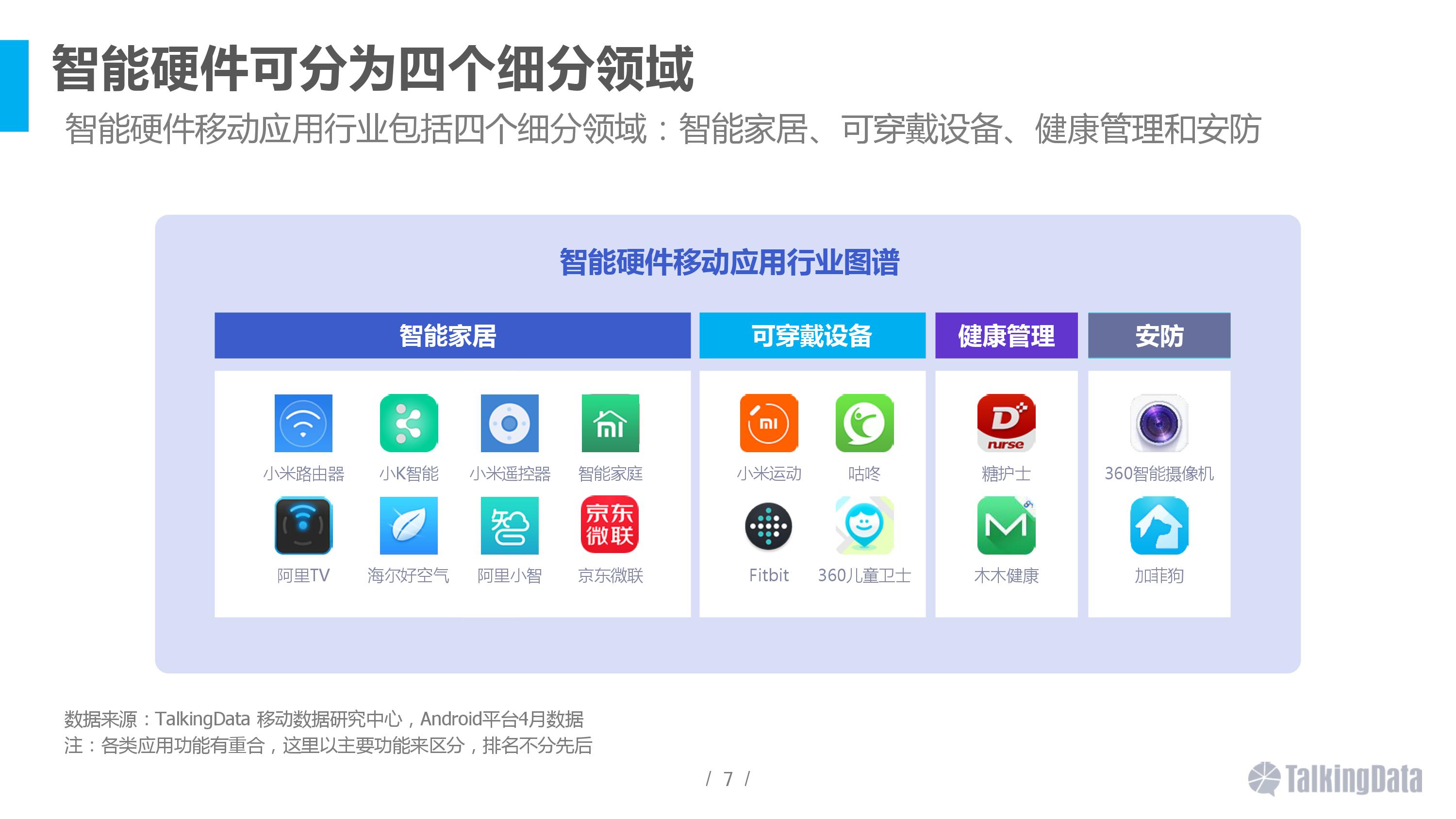2016智能硬件行業(yè)洞察報告 消費主力在改變