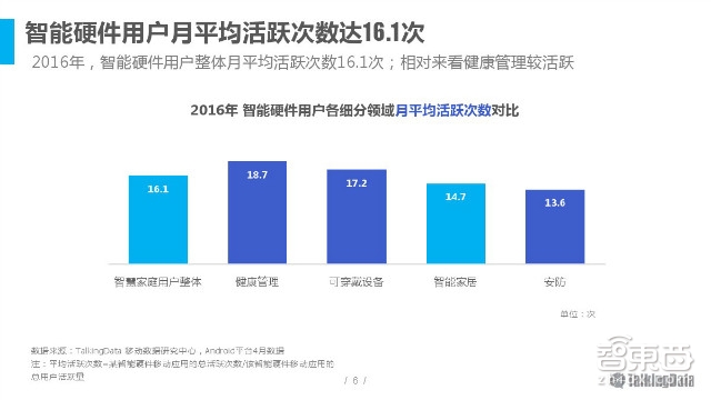 2016智能硬件市場消費情況分析：消費主力轉(zhuǎn)移