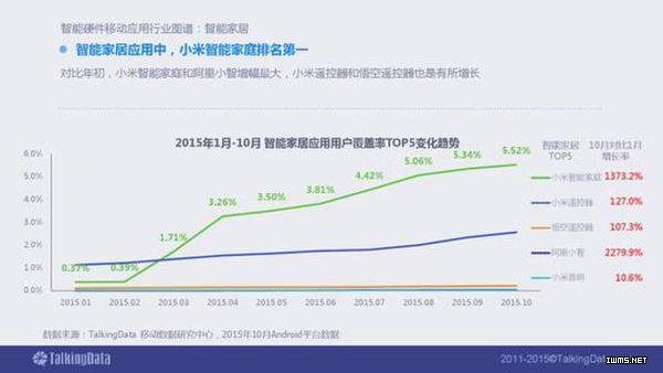 2015年智能硬件移動(dòng)應(yīng)用行業(yè)報(bào)告