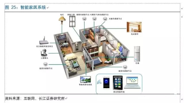 人工智能+硬件 改變不止一點(diǎn)