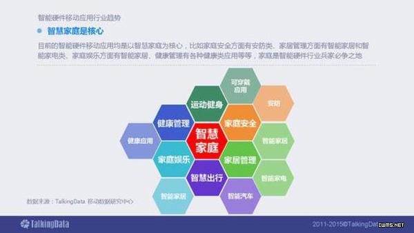 2015年智能硬件移動應(yīng)用行業(yè)報告