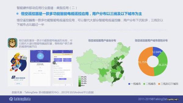2015年智能硬件移動(dòng)應(yīng)用行業(yè)報(bào)告