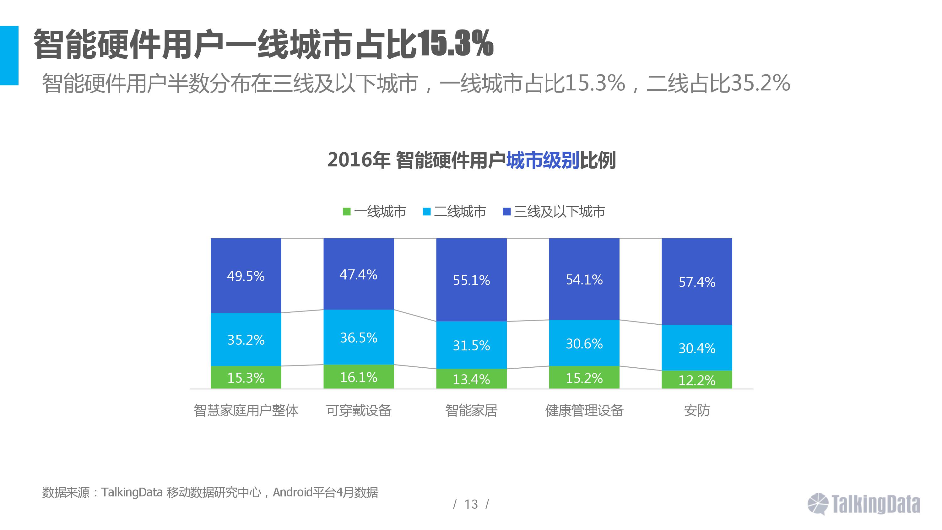 2016智能硬件行業(yè)洞察報(bào)告 消費(fèi)主力在改變