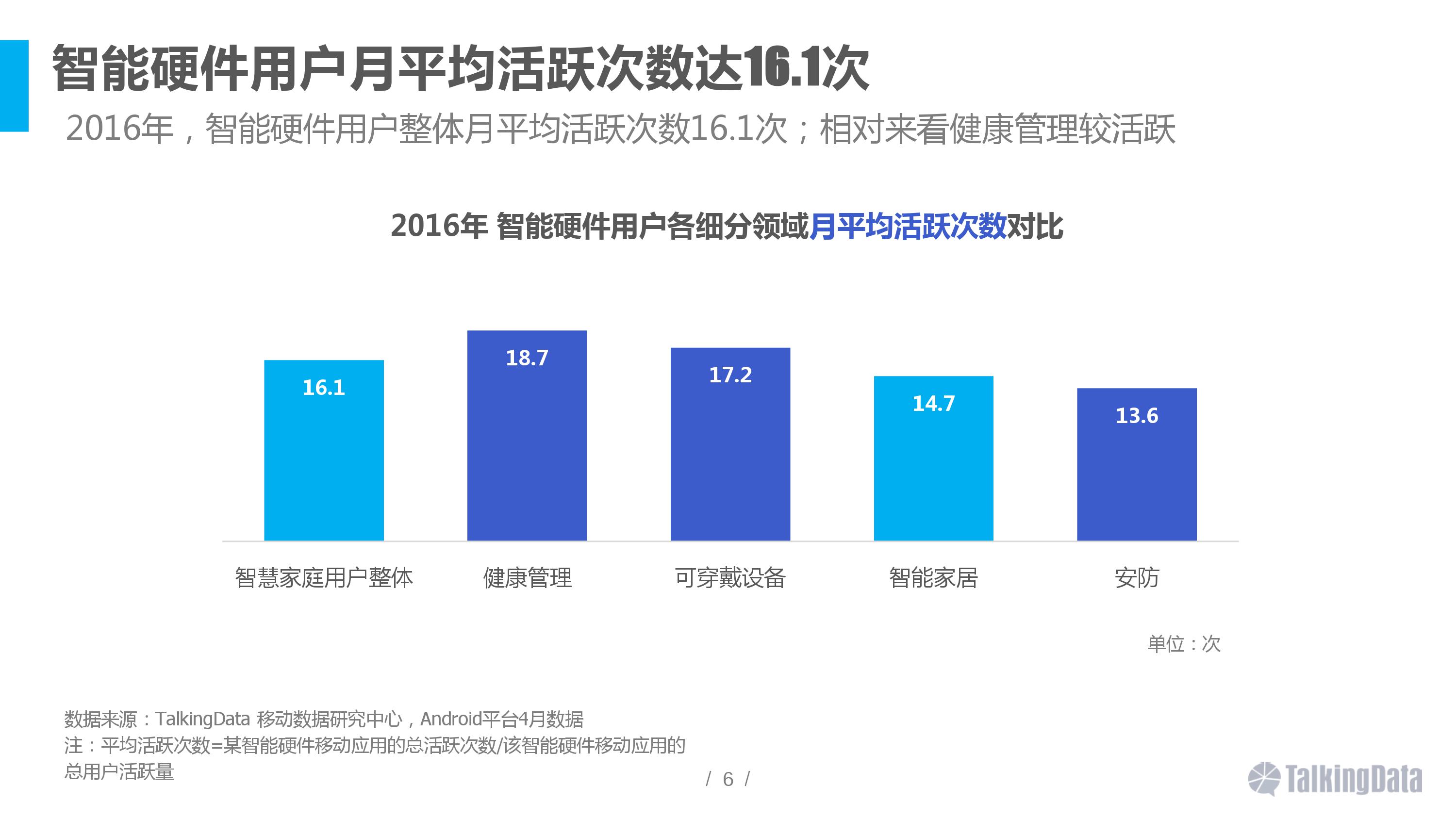 2016智能硬件行業(yè)洞察報告 消費主力在改變