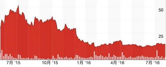 智能硬件怎么都成了智障？