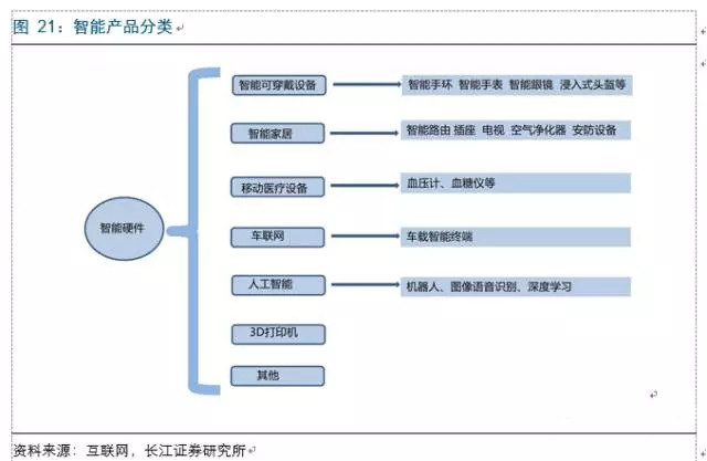 人工智能+硬件 改變不止一點(diǎn)