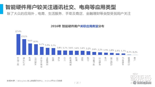 2016智能硬件市場(chǎng)消費(fèi)情況分析：消費(fèi)主力轉(zhuǎn)移