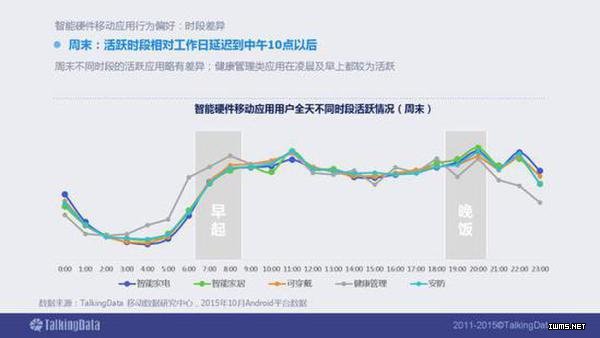 2015年智能硬件移動(dòng)應(yīng)用行業(yè)報(bào)告