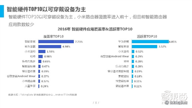 2016智能硬件市場消費情況分析：消費主力轉(zhuǎn)移