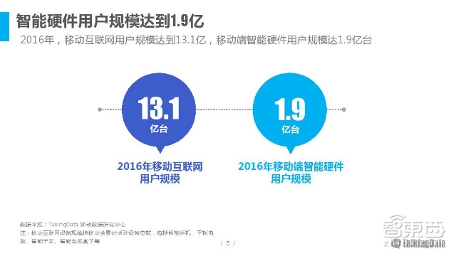 2016智能硬件市場消費情況分析：消費主力轉(zhuǎn)移