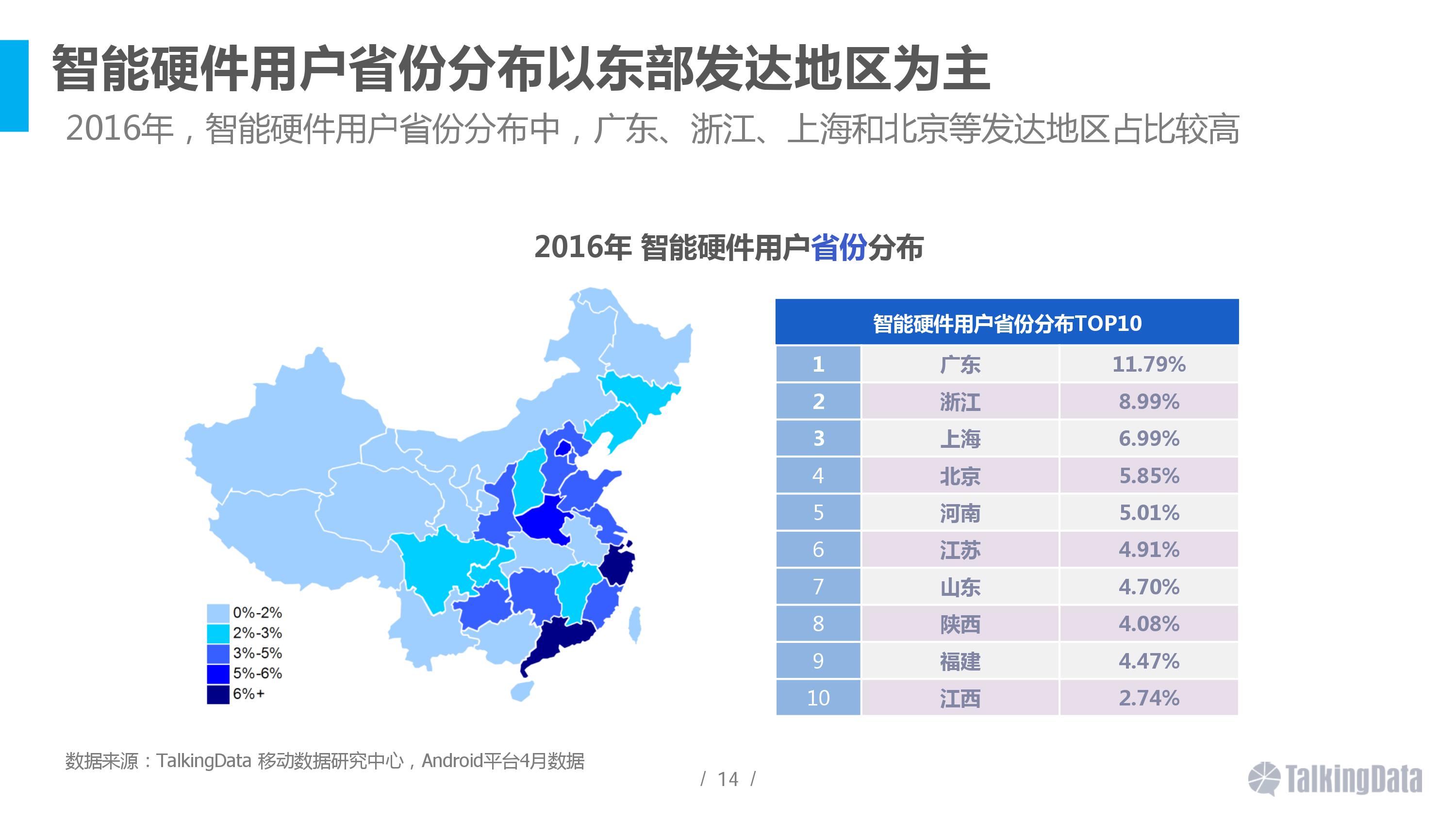 2016智能硬件行業(yè)洞察報(bào)告 消費(fèi)主力在改變