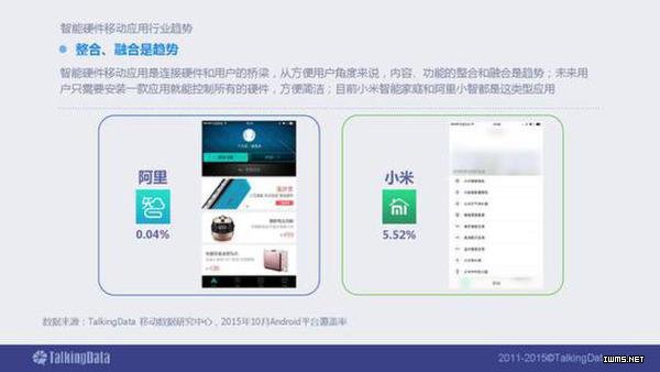 2015年智能硬件移動應(yīng)用行業(yè)報告