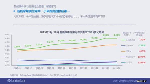 2015年智能硬件移動(dòng)應(yīng)用行業(yè)報(bào)告