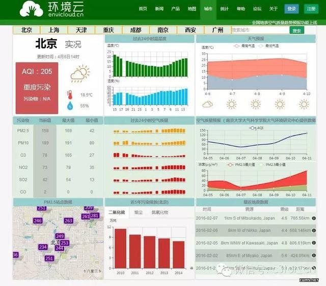得數(shù)據(jù)者得天下，竟然還有愿意免費提供數(shù)據(jù)的平臺?