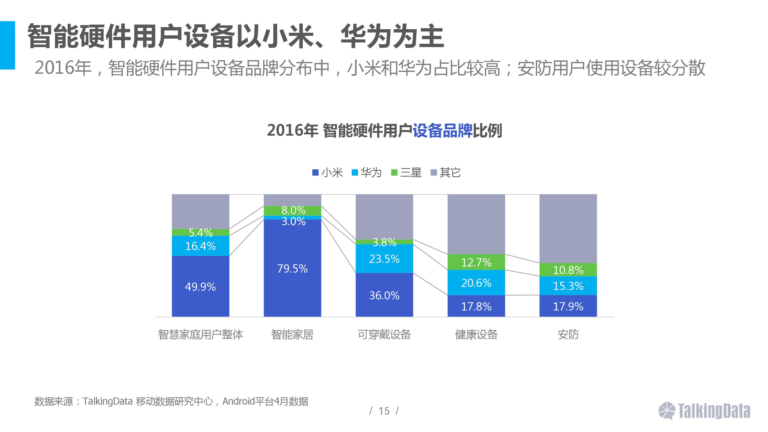 2016智能硬件行業(yè)洞察報(bào)告 消費(fèi)主力在改變
