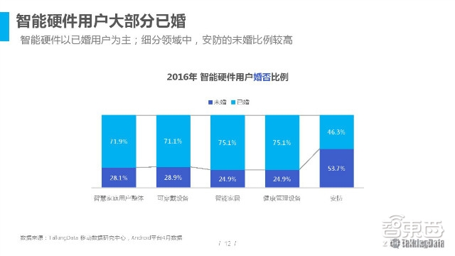 2016智能硬件市場消費情況分析：消費主力轉(zhuǎn)移
