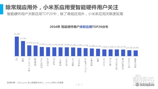 2016智能硬件市場(chǎng)消費(fèi)情況分析：消費(fèi)主力轉(zhuǎn)移