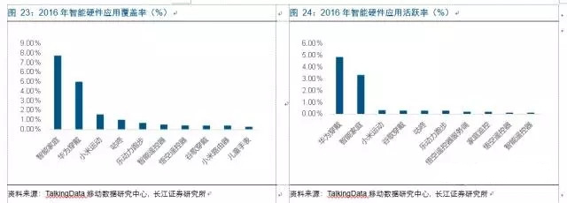 人工智能+硬件 改變不止一點(diǎn)