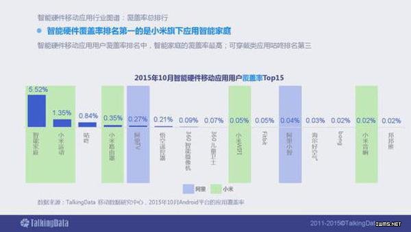 2015年智能硬件移動(dòng)應(yīng)用行業(yè)報(bào)告