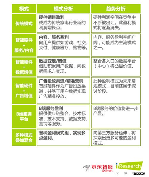 智能硬件產(chǎn)業(yè)鏈結(jié)構(gòu)
